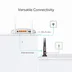 نصب سریع مودم TP-Link TD-W9950